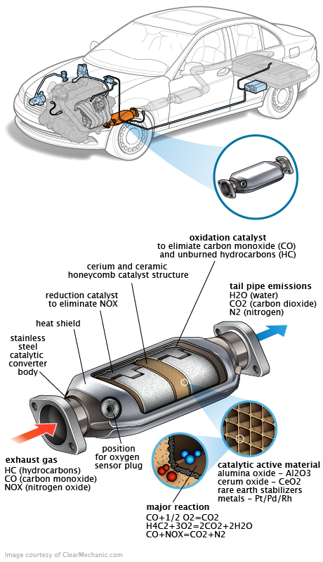 See B19EF repair manual